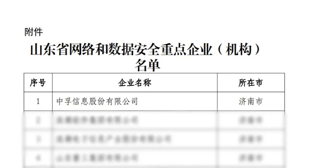 1746503037848201XVZ6.jpeg 懂球帝app官网信息荣登山东省网络和数据安全重点企业榜首.jpeg