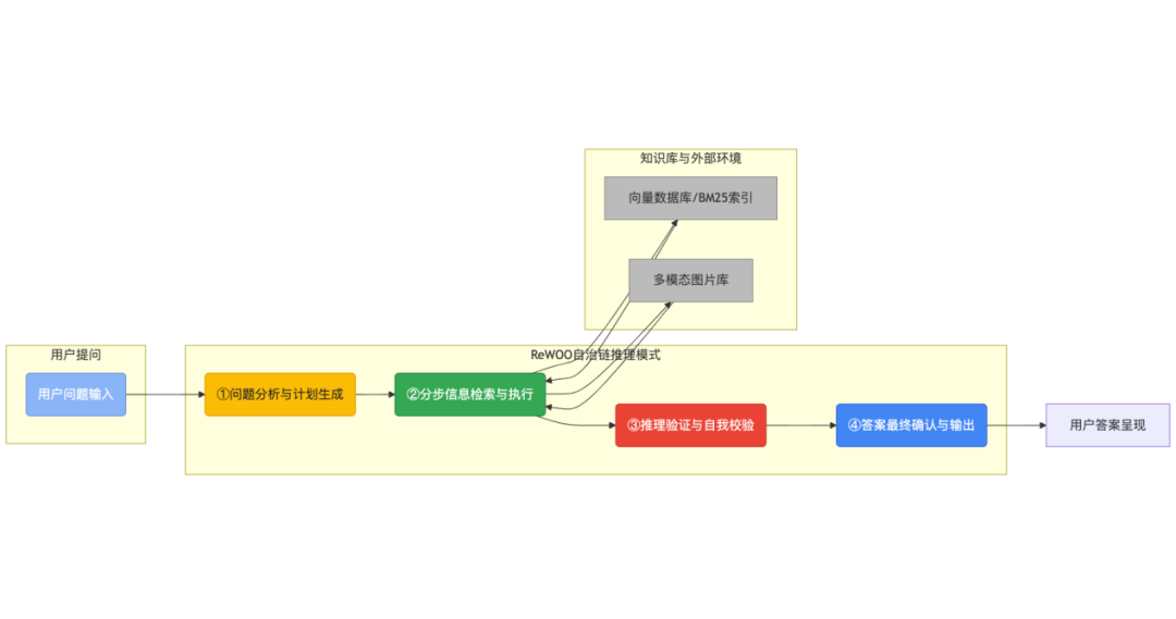 1749121447928208V9Kp.png 多模态3.png